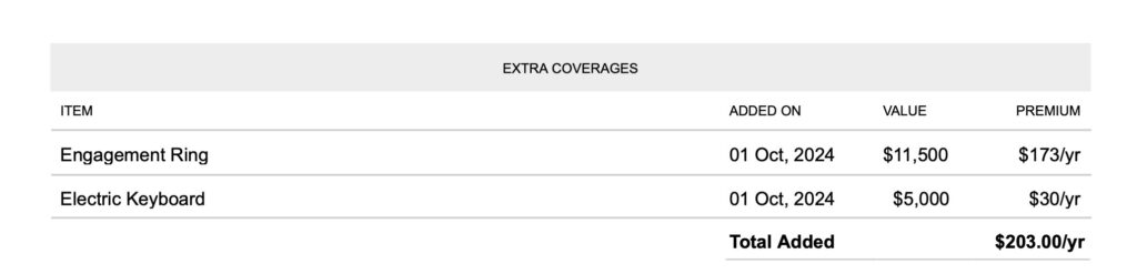 The extra coverages of a renters insurance declaration page.
